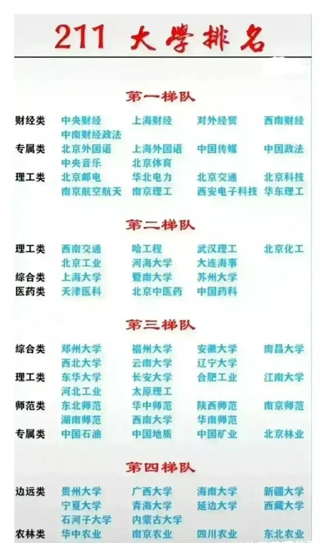 全国211大学_211大学排名（211大学排名顺序）