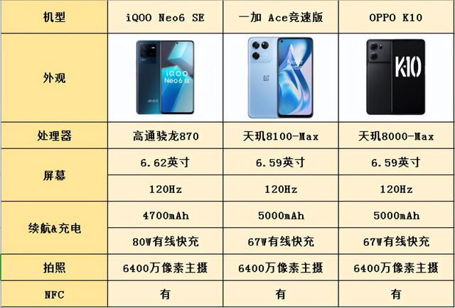 还在纠结换啥机？（为什么要换机子）