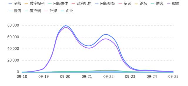 北电学生赵某某事件引关注，恶劣顽疾需多方共治