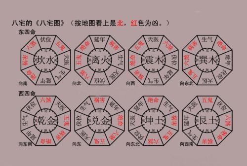八宅风水之四大吉方（详解）（八宅八方风水吉凶属相图）