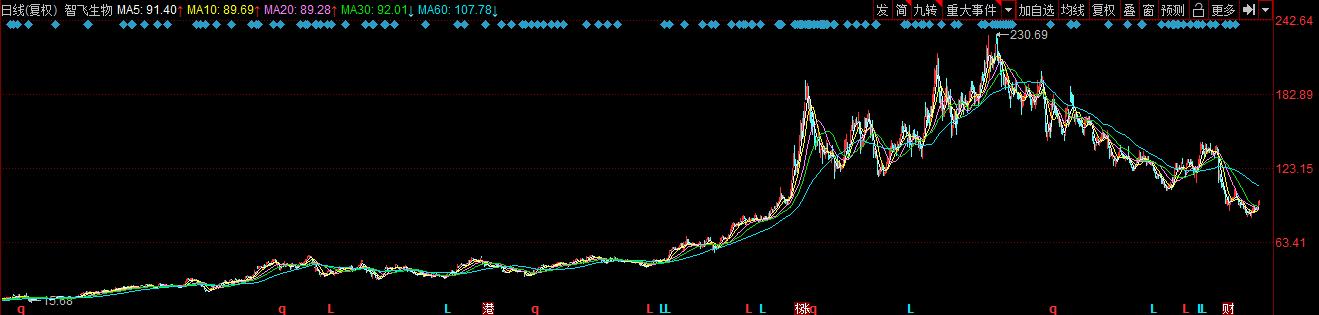 乡村老师46岁开始创业，卖房搞研究，曾半年赚1000亿，成一方首富
