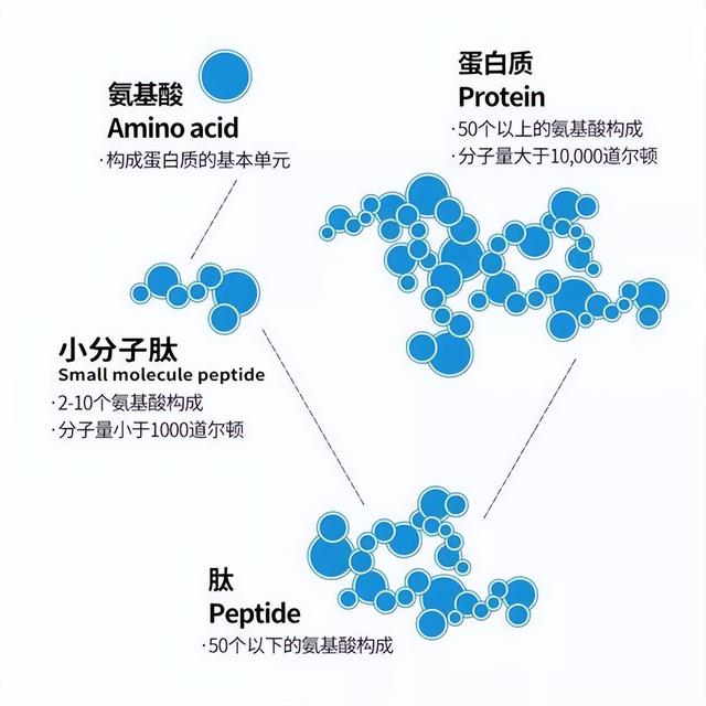 掌握水解奶粉的知识点，轻松选到靠谱婴儿奶粉（水解奶粉到底好不好）