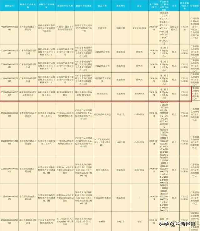 港荣蒸蛋糕被曝或致肾脏障碍，客服称问题产品已召回销毁（港荣蒸蛋糕倒闭）