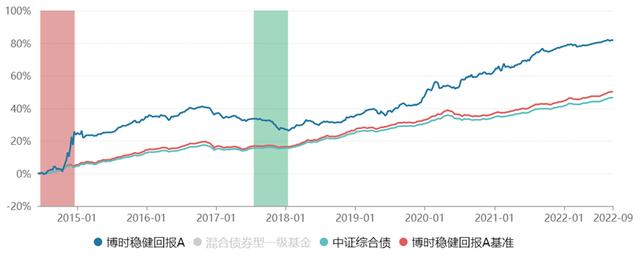 工作很卷，投资很难？