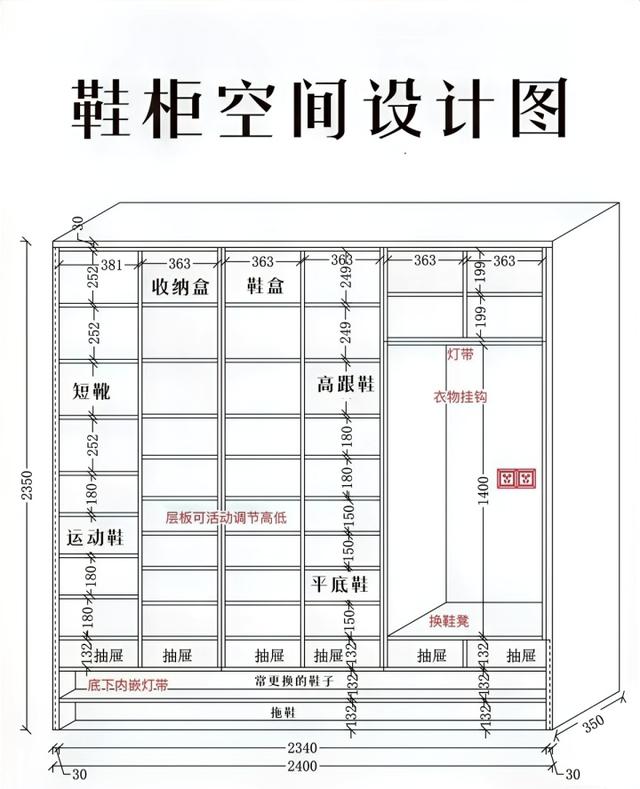 家具尺寸大全，照着买，让家更舒适（家具尺寸总结）