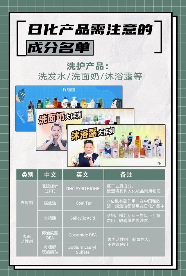 日化成分“黑名单”：这些成分的护肤品、化妆品，千万要注意（丰田汉兰达d4st全车下来多少?）