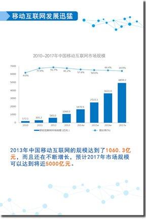 开放平台白皮书:移动互联网创业路径大起底（移动互联网业务白皮书）
