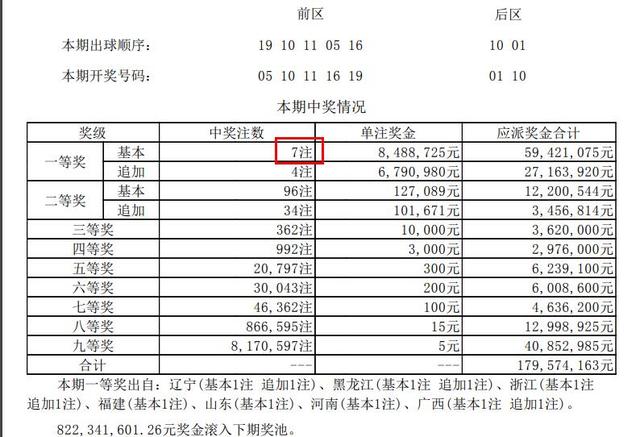 证实（杭州大乐透中大奖）