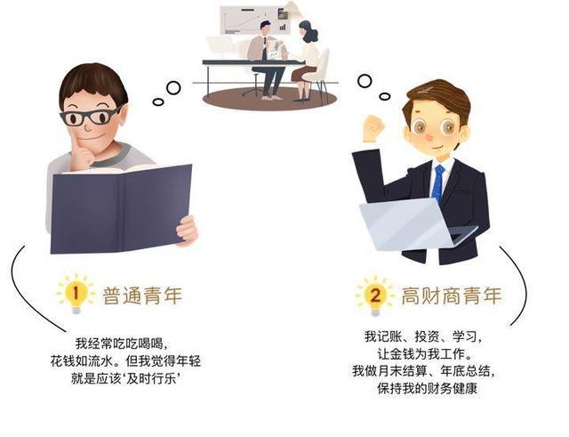 什么是个人理财