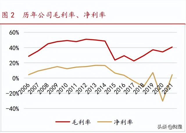 探路者toread_探路者研究报告：定位双主业，装备业务受益于露营火爆