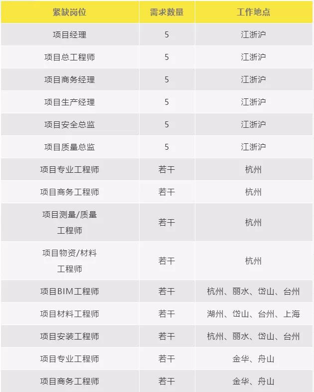持一二建证书的优先（中建八局一级建造师招聘）