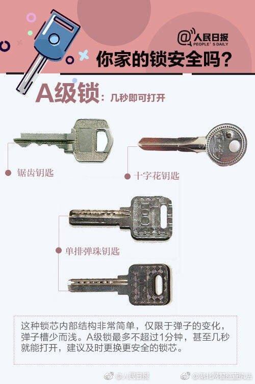 你家的门锁安全吗？（你家的门锁真的安全吗）