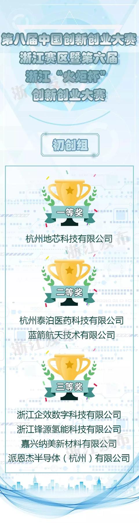 21强企业激烈角逐
