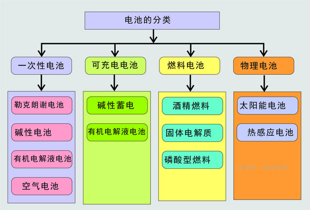 外行人也能轻易分辨出AAA，AA，7号，5号，18650电池（aa是5号电池吗）