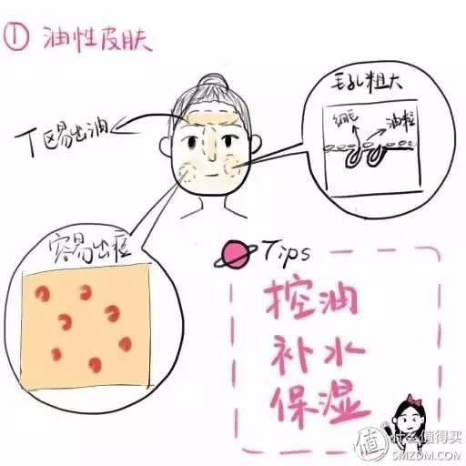 从成分到仪器，一文搞懂男士洁面（男生用洁面仪）
