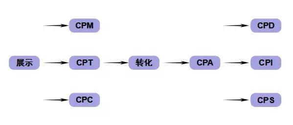 网络营销专业术语，SEO（网络营销专业术语解释）