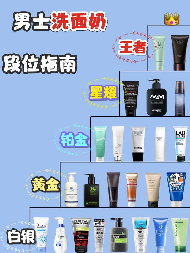 男士洗面奶_男士洗面奶段位指南（男士洗面奶适合什么年龄段）
