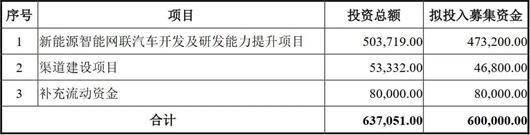 众泰的“特斯拉”幻想（特斯拉收购众泰的可能性）