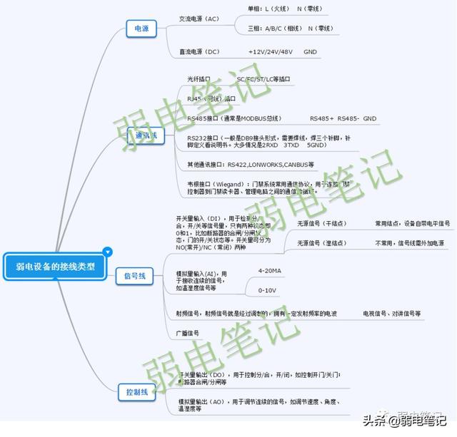 门禁系统的设备接线，从原理上掌握，举一反三（对讲及门禁系统的工作原理）