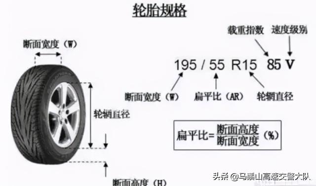 轮胎是汽车的“脚”，这里有比较全面的有关轮胎方面的知识（汽车轮胎上的知识）