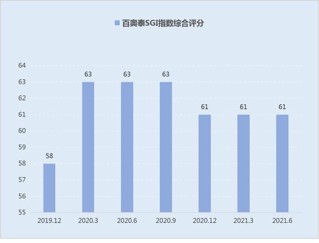 百奥泰净利率极低，多项研发项目停滞