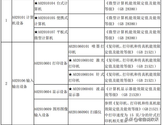 LED点间距大屏属于强制节能吗？（led显示屏点间距越小越好吗）