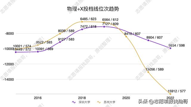 一分都不浪费，深圳大学和苏州大学，你会选哪一个？（苏州大学和深圳大学怎么选）