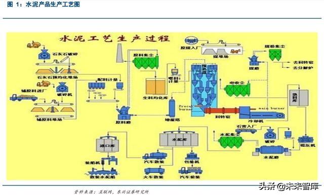 水泥行业深度报告：中国水泥行业进入寡占阶段