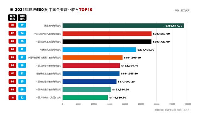 2021年《财富》世界500强排行榜-中国公司排行（附图表）（2021年《财富》世界500强排行榜揭晓）