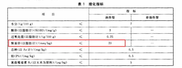 天使土豆片_天使土豆片真的吃不成了?解读羰基价超标是什么鬼