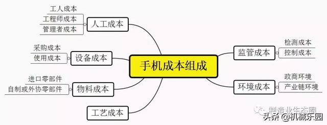 为何中国手机产量世界第一？（中国手机行业是世界第一吗）