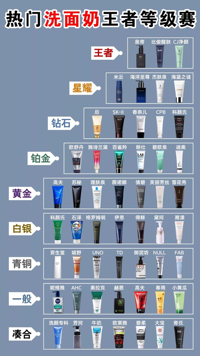 男士洗面奶_公认好用的男士洗面奶实力大曝光！中国人不骗中国人（真正好用的国货男士洗面奶）