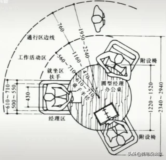 分享一组设计师必备的常规设计尺寸（设计尺寸和实际尺寸）