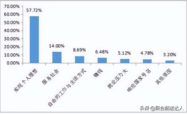 大学生怎么进行创业，校园项目值得开展吗？（大学生在校园创业什么项目好）