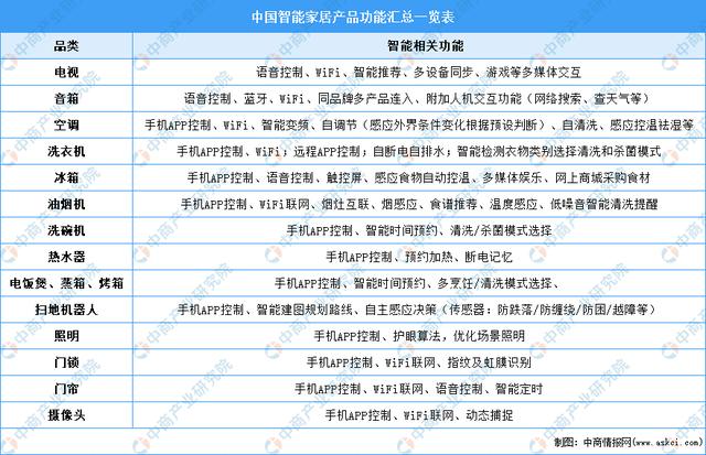 2021年中国智能家居行业市场前景及投资研究报告（2020年智能家居市场前景分析）
