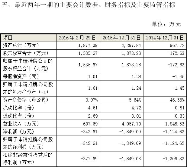春水堂官网_春水堂申请挂牌新三板 连续亏损高达1848万（春水堂上市公司）