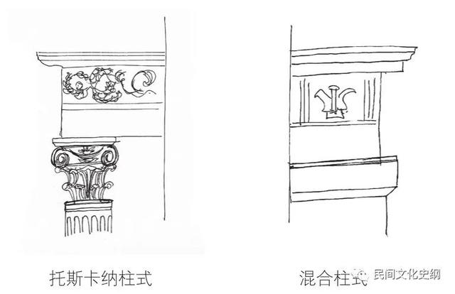托斯卡纳集成墙面_古罗马建筑艺术：地中海建筑谱系的树干（古罗马建筑文献）