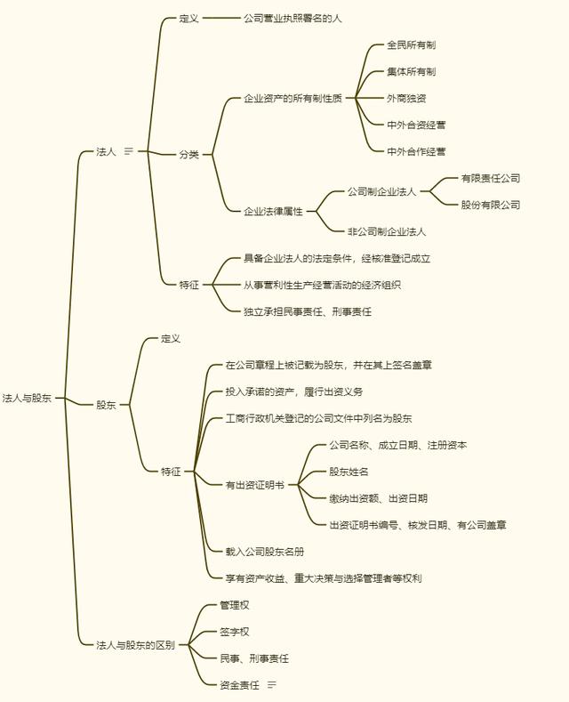 专业术语“法人与股东，董事长、CEO与总裁”知多少？