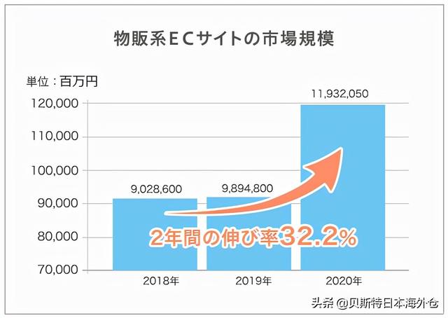 跨境电商日本电商平台比较分享乐天市场，亚马逊，Yahoo（日本跨境电商发展）