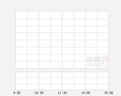 长航油运回归A股 ST长油股价暴跌34.8%（长航油运股票历史行情）