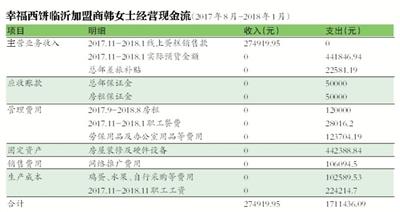 幸福西饼网上订蛋糕_加盟商自曝加入幸福西饼成“炮灰”（幸福西饼是加盟店吗）