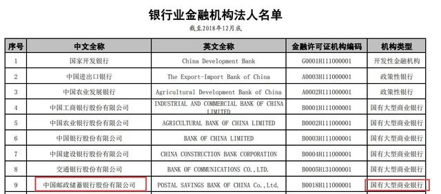 第六家国有大行来了（六大行总资产）