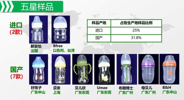 广州市消委会：MAM一款可握水杯检出安全风险物质壬基酚