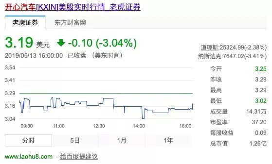国内第二家赴美上市二手车企业诞生：开心汽车（二手车美股上市公司）