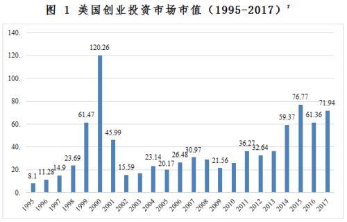 创业投资基金的国际立法和监管经验（创业投资基金的国际立法和监管经验不足）