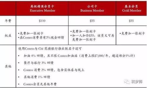 sam超市_解密Costco：其实不是超市 是靠会员费赚钱的“中介”（costco超市会员费是每年都收吗）