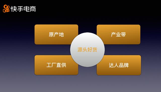 快手电商推“源头好货”双十一主打“源头+直播”（快手电商一商品）
