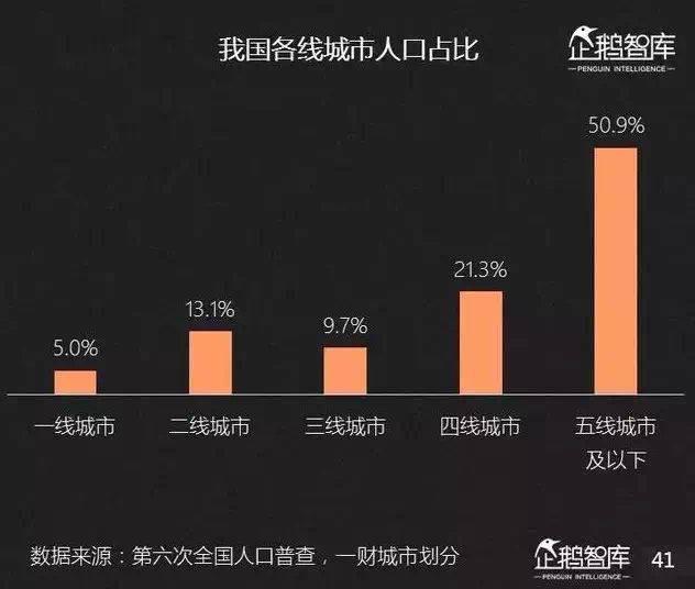 颠覆者尚客优，如何能引领万亿下沉市场的“新酒店运动”？（尚客优酒店案例分析）