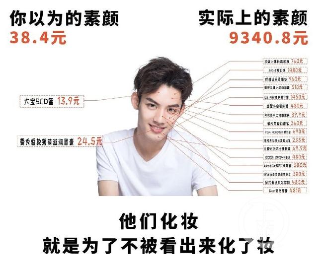 双十一“颜值经济”：男人爱上素颜霜，90后开始防脱发