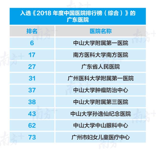 最新“复旦版”医院排行榜发布（深圳市人民医院全国排第几名）